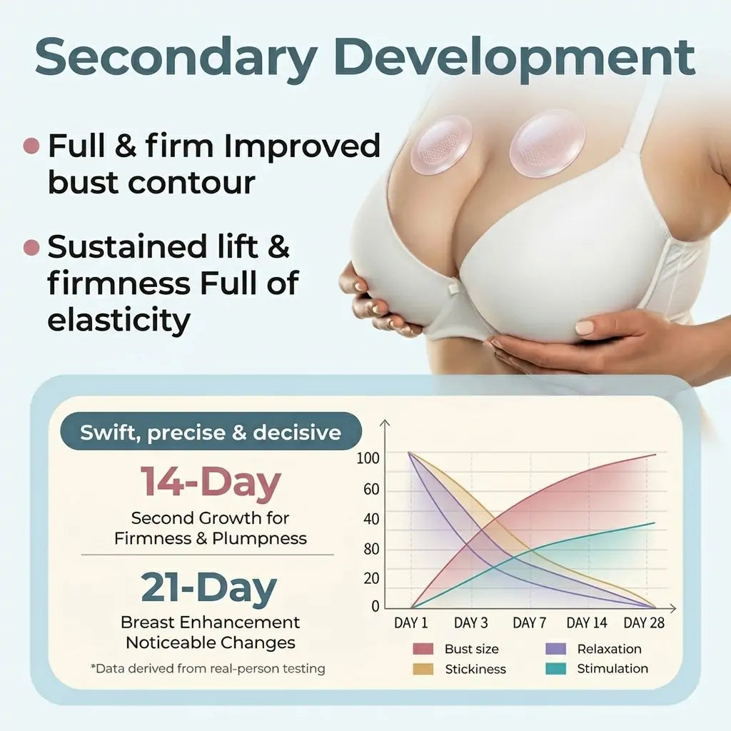 Alvensa®Targeted Breast Enhancement Advanced Nano Microneedle Patch